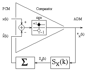 the transmitter signal flow graph