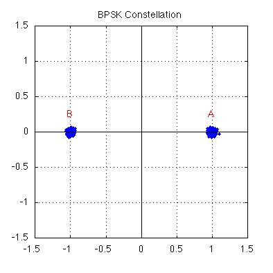BPSK Constellation