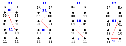 trellis diagram