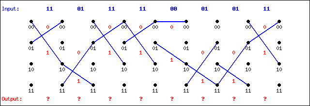 Viterbi
Decoding