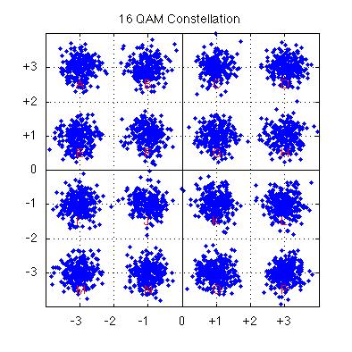 BPSK Constellation