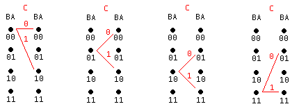 trellis diagram